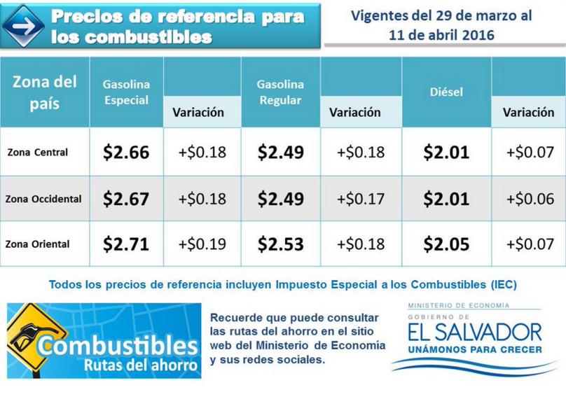 tabla-combustible